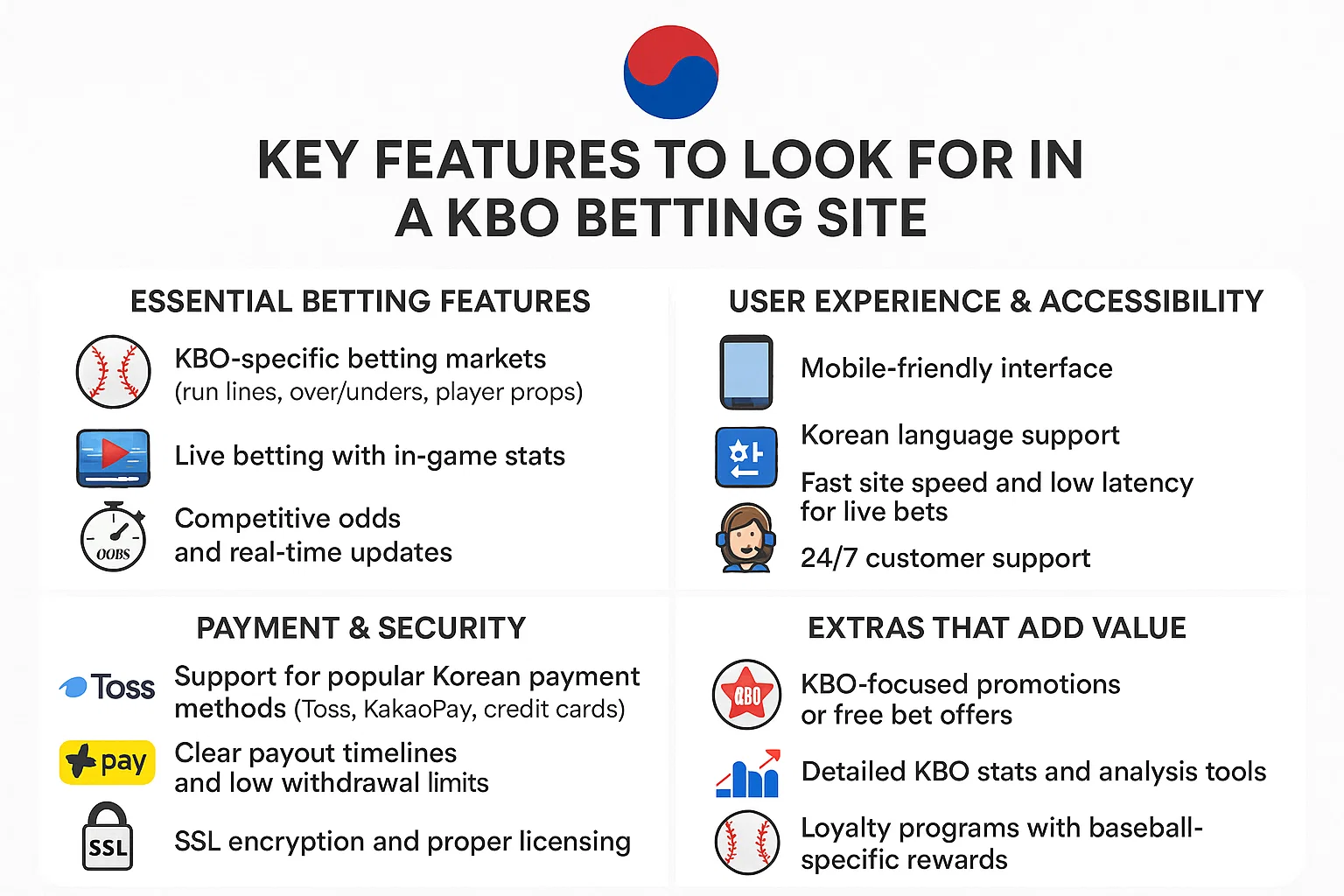 Key Features to Look for in a KBO Betting Site